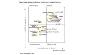 Gartner_Magic_Quadrant