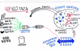 Fast Data FSI Whiteboard