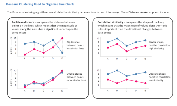 Clustering Made Simple With Spotfire The TIBCO Blog