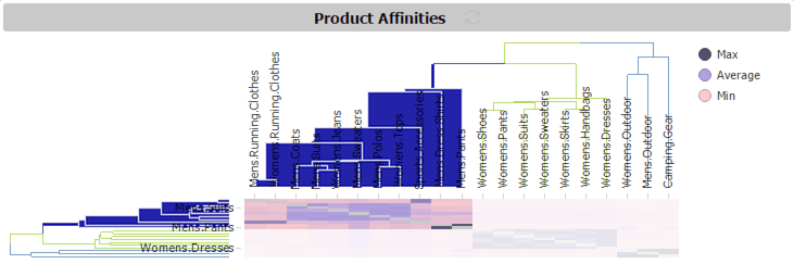 Customer Analytics Series #4: Affinity Analysis with Customer Analytics Templates for Spotfire Figure 5 Product affinities heat map Customer Analytics Series #4: Affinity Analysis with Customer Analytics Templates for Spotfire