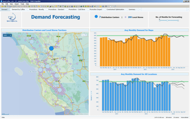 demand forecasting