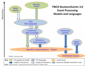 be3-models-and-languages