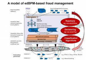 edbpm-fraudmgmt-suggestions-sep09