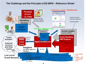edbpm-ra-suggestions-sep09