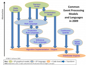 ep-models-and-languages-2009
