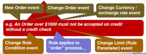 event-rule-example