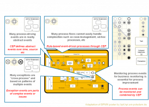 CEP_and_BPM_v1