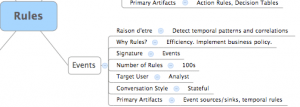 ds-rule-uses