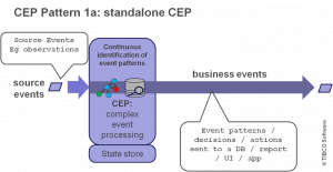 cep-pattern-1a-standalone-cep
