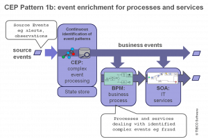 cep-pattern-1b-event-enrichment