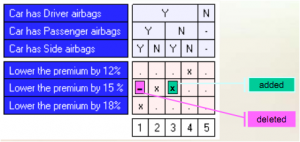 Sample Decision Table (model)