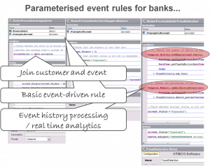 Parameterised Event Rules 4 Banks