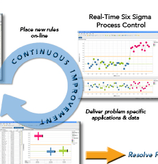 Spotfire Operation Analytics