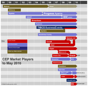 cep-market-may2010
