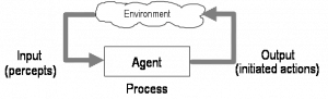 agent-and-environment Figure 1 - An agent and its environment