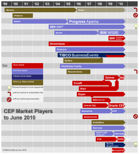 cep-market-jun2010
