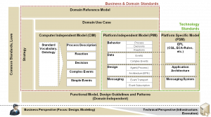 cep-standards-reference-model-v1