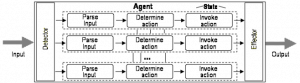 concurrent-processing-within-agent Figure 3 – Concurrent processing within the agent is possible