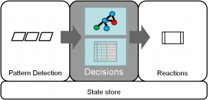 decisiontypes