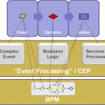 eventdecisionactionforcepandbpm