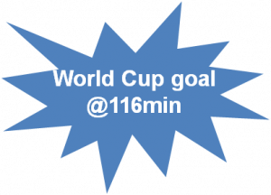 WorldCupGoalEvent