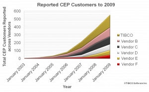 CEPcustomers0710