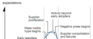 gartner-hype-explained