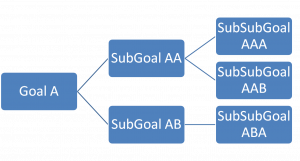 The Goal Network