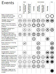 BPMN2 event types