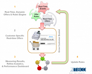 cep-and-analytics-in-retail1