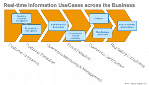 enterprise-cep-uses