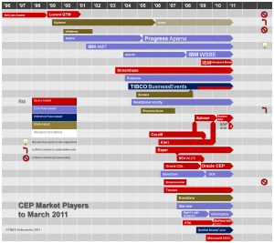 cep-market-mar2011
