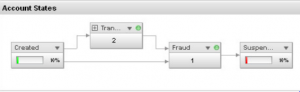 BE Views 5.0 State Diagram