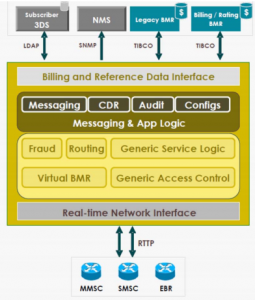sample-policy-architecture