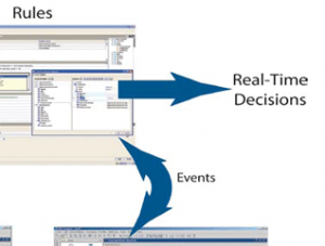 realtimedecisions