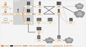 orange_mobile_network_2g_3g_lte