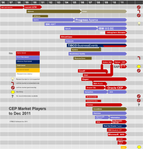 cep-market-dec2011