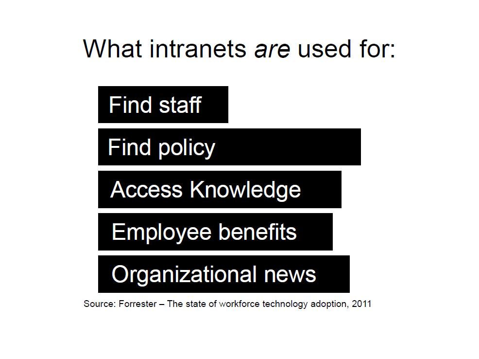 intranets