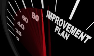 Business-Process-Improvement