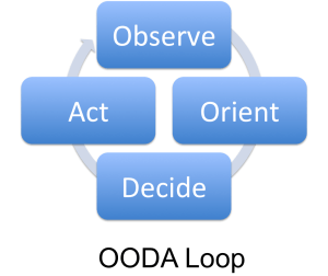 OODA Loop
