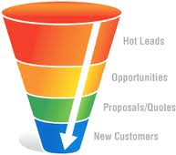 sales pipeline