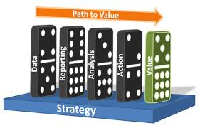 strategy