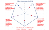 TIBCO Products Support Intelligent Processes
