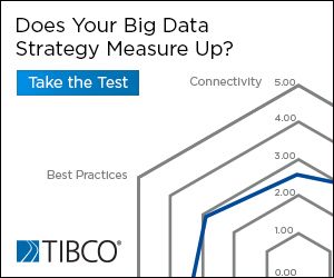 integration maturity model