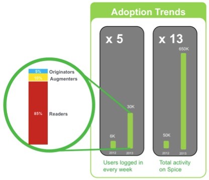 adoptiontrends