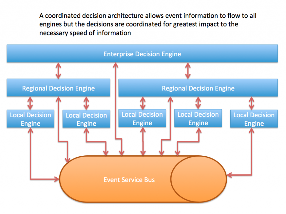 seandecision engine