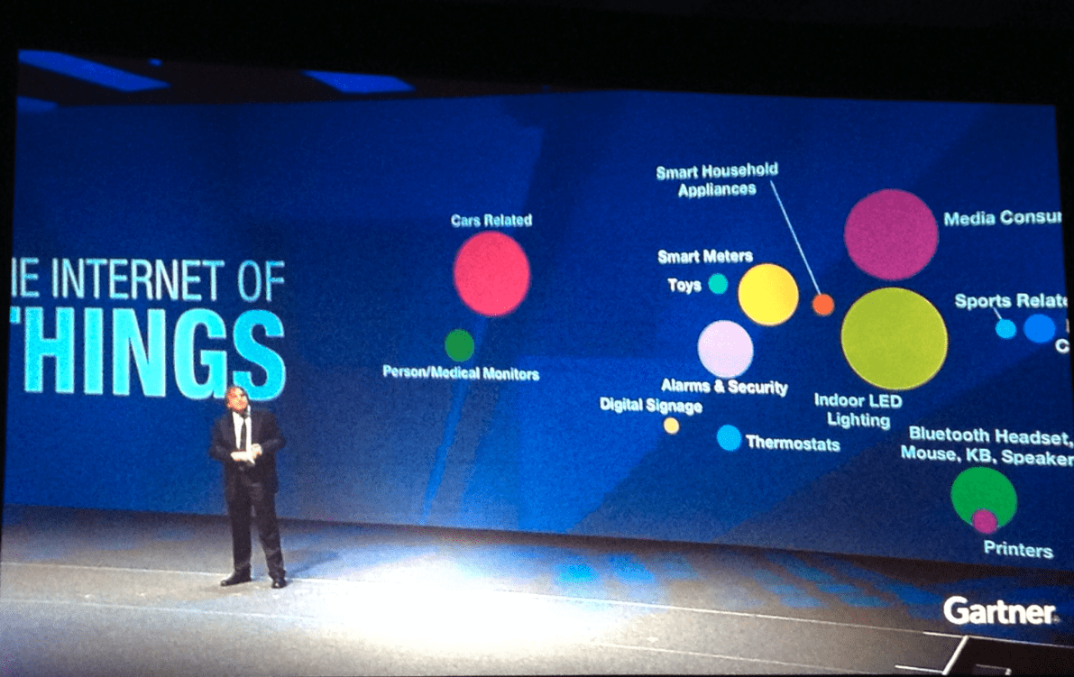 Gartner’s of Everything The TIBCO Blog