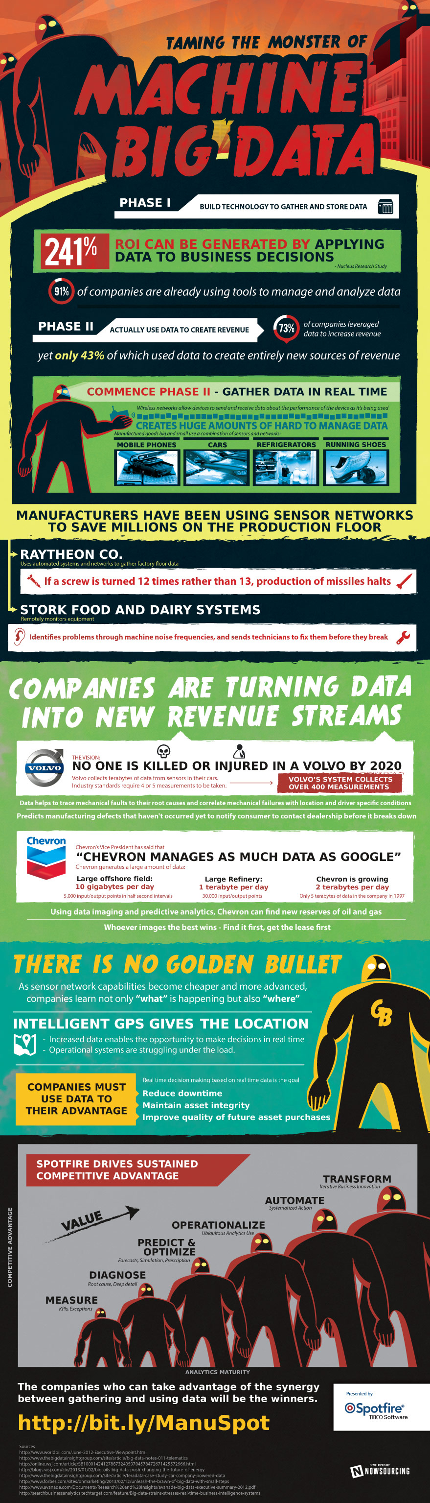 Tibco-Manufacturing-Big-Data2