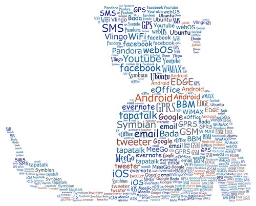 mobilewordcloud