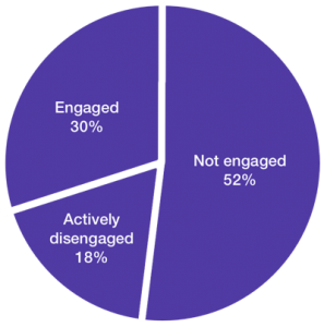 engagement_chart3